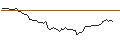 Grafico intraday di TURBO UNLIMITED SHORT- OPTIONSSCHEIN OHNE STOPP-LOSS-LEVEL - MONDELEZ INTERNATIONAL