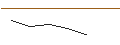 Gráfico intradía de TURBO UNLIMITED SHORT- OPTIONSSCHEIN OHNE STOPP-LOSS-LEVEL - JPMORGAN CHASE