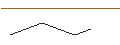 Gráfico intradía de UNLIMITED TURBO BULL - NATIONAL GRID