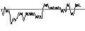 Intraday Chart für CAPPED BONUS CERTIFICATE - ASR NEDERLAND