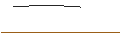 Intraday Chart für DISCOUNT CALL-WARRANT - DEUTSCHE PFANDBRIEFBANK