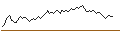 Intraday chart for MINI FUTURE SHORT - ASR NEDERLAND