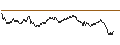 Intraday Chart für UNLIMITED TURBO BULL - SWISS RE
