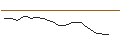 Intraday Chart für BEST UNLIMITED TURBO LONG CERTIFICATE - BBVA