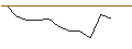 Intraday-grafiek van MORGAN STANLEY PLC/PUT/GILEAD SCIENCES/60/0.1/20.09.24