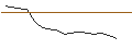 Intraday-grafiek van BEST UNLIMITED TURBO LONG CERTIFICATE - LOGITECH INT.