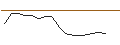 Intraday-grafiek van MORGAN STANLEY PLC/CALL/BECHTLE/51/0.1/20.09.24
