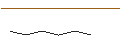 Grafico intraday di UNLIMITED TURBO LONG - BLACKROCK