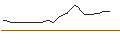 Intraday-grafiek van UNLIMITED TURBO LONG - INGERSOLL RAND