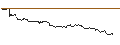 Gráfico intradía de UNLIMITED TURBO LONG - AMERIPRISE FINANCIAL