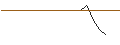 Grafico intraday di DZ BANK/PUT/WALT DISNEY COMPANY (THE)/95/0.1/17.01.25