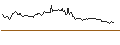 Gráfico intradía de UNLIMITED TURBO SHORT - BYD CO. H