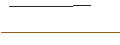 Intraday Chart für FAKTOR OPTIONSSCHEIN - INGERSOLL RAND