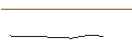 Intraday Chart für FAKTOR OPTIONSSCHEIN - ALLSTATE CORP