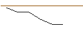 Gráfico intradía de TURBO UNLIMITED SHORT- OPTIONSSCHEIN OHNE STOPP-LOSS-LEVEL - JPMORGAN CHASE