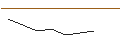 Intraday Chart für OPEN END TURBO PUT-OPTIONSSCHEIN MIT SL - JPMORGAN CHASE