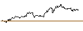 Intraday Chart für BANK VONTOBEL/PUT/MICROSOFT/380/0.5/20.09.24