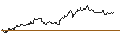 Grafico intraday di BANK VONTOBEL/PUT/MICROSOFT/360/0.5/20.09.24