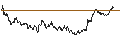 Intraday chart for UNICREDIT BANK/PUT/SALVATORE FERRAGAMO/11/0.1/18.12.24