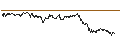 Intraday Chart für SPRINTER LONG - DAX