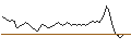 Intraday chart for BANK VONTOBEL/CALL/ALPHABET C/140/0.01/20.06.25