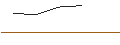 Intraday-grafiek van OPEN END TURBO OPTIONSSCHEIN LONG - EXELON