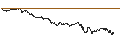 Intraday-grafiek van BANK VONTOBEL/CALL/NASDAQ 100/17750/0.01/20.09.24
