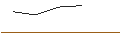 Intraday-grafiek van OPEN END TURBO OPTIONSSCHEIN LONG - EXELON