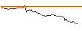 Intraday Chart für TURBO BULL OPEN END - META PLATFORMS A