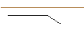 Grafico intraday di SG/PUT/CLOUDFLARE A/60/0.1/21.03.25