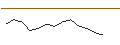 Intraday-grafiek van BEST UNLIMITED TURBO LONG CERTIFICATE - MICROCHIP TECHNOLOGY