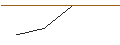 Intraday Chart für JP MORGAN/PUT/GOLDMAN SACHS GROUP/360/0.01/20.12.24