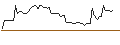 Intraday Chart für TURBO UNLIMITED SHORT- OPTIONSSCHEIN OHNE STOPP-LOSS-LEVEL - STABILUS