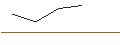 Intraday Chart für OPEN END TURBO OPTIONSSCHEIN LONG - EXELON