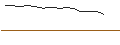 Intraday-grafiek van BEST UNLIMITED TURBO LONG CERTIFICATE - ROBINHOOD MARKETS A