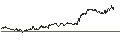 Intraday chart for SHORT MINI FUTURE WARRANT - S&P 500