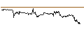 Intraday chart for BANK VONTOBEL/CALL/TESLA/180/0.1/20.09.24