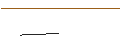 Grafico intraday di JP MORGAN/CALL/CONSTELLATION BRANDS/270/0.1/20.09.24