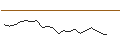 Intraday chart for UNLIMITED TURBO BULL - PALLADIUM