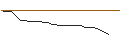 Intraday-grafiek van OPEN END TURBO OPTIONSSCHEIN LONG - AMERIPRISE FINANCIAL