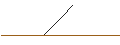 Intraday-grafiek van FAKTOR OPTIONSSCHEIN - BROWN-FORMAN CORP `B`