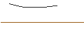 Intraday Chart für OPEN END TURBO CALL WARRANT - MODERNA