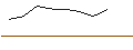 Intraday-grafiek van MORGAN STANLEY PLC/CALL/KB HOME/70/0.2/20.12.24