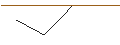 Intraday Chart für JP MORGAN/PUT/GOLDMAN SACHS GROUP/350/0.01/16.01.26