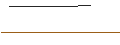 Intraday Chart für FAKTOR OPTIONSSCHEIN - INGERSOLL RAND