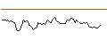 Intraday Chart für SPRINTER LONG - DAX