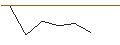 Intraday Chart für MORGAN STANLEY PLC/PUT/WIENERBERGER/30/1/20.09.24