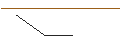 Intraday-grafiek van TURBO UNLIMITED SHORT- OPTIONSSCHEIN OHNE STOPP-LOSS-LEVEL - JPMORGAN CHASE
