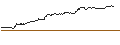 Intraday Chart für SG/PUT/ADVANCED MICRO DEVICES/200/0.1/20.09.24