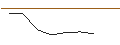 Intraday Chart für MORGAN STANLEY PLC/CALL/DUOLINGO/200/0.1/20.09.24